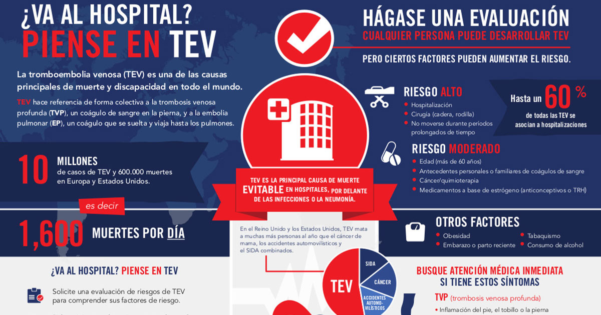 Día Mundial de la Trombosis: ¿Qué es y cómo prevenirla?