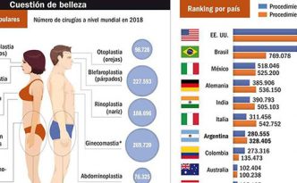 Infografia Cirugía Plástica