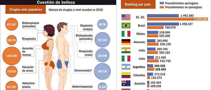 Infografia Cirugía Plástica